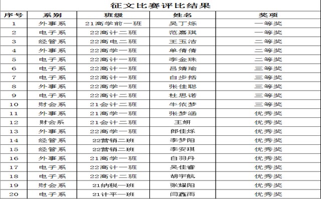 评比结果.jpg
