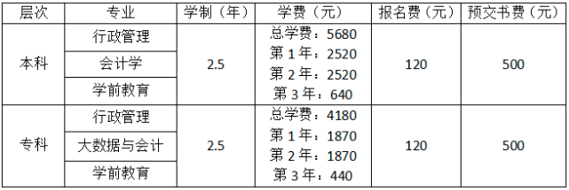 专业及费用.PNG